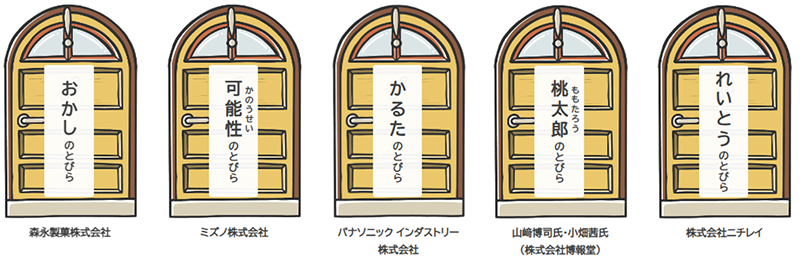 5つのとびらの画像