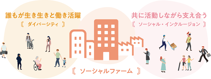 認証ソーシャルファームの画像
