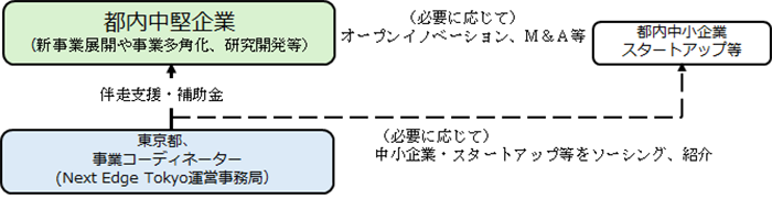 事業スキームの画像