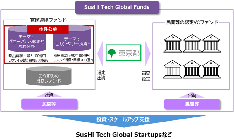 SusHi Tech Global Fundsの画像