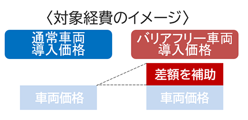 対象経費のイメージ画像1