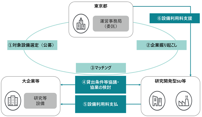 事業概要の画像