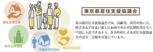 東京都居住支援協議会の画像