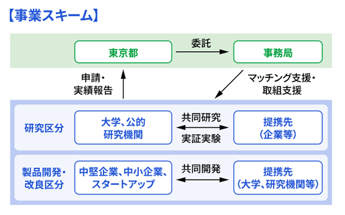 スキーム画像