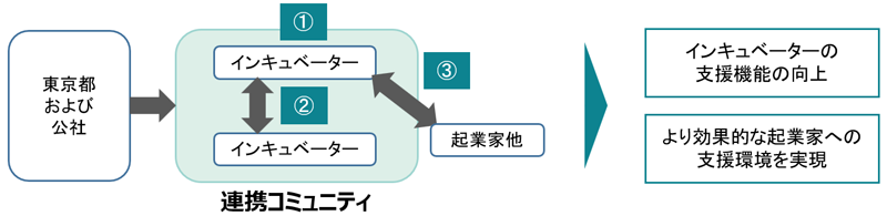 連携コミュニティの画像