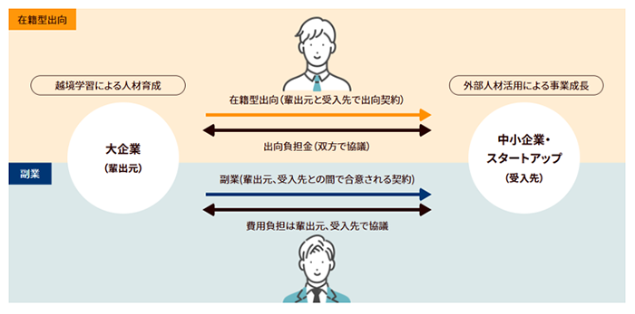 事業の概要の画像