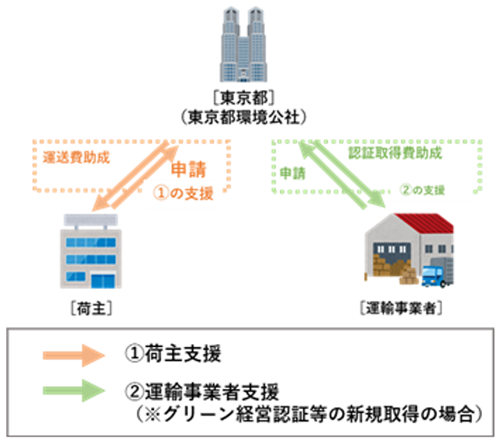 事業概要の画像