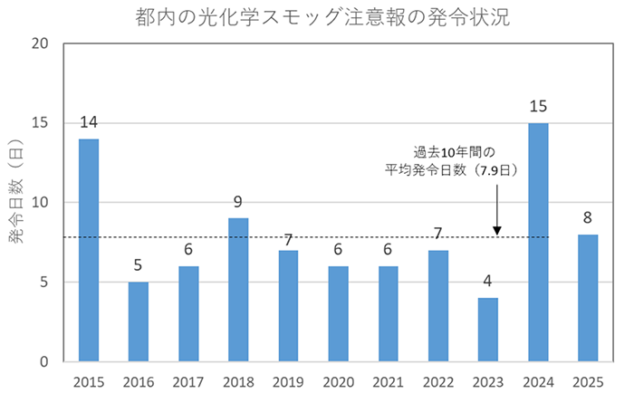 グラフの画像
