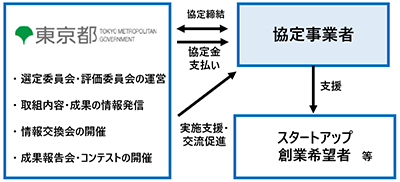 事業スキームの画像