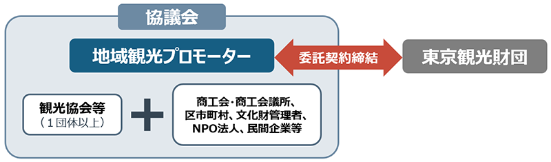 体制図の画像