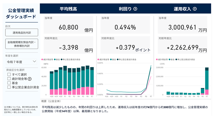 ダッシュボードの画像