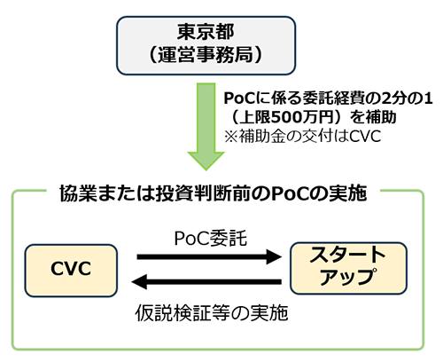 事業スキームの画像
