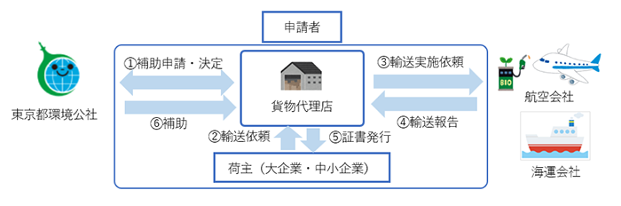 事業スキームの画像