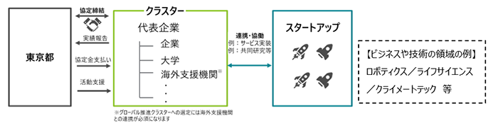 スキーム図の画像