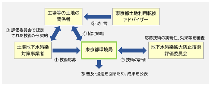 事業スキームの画像