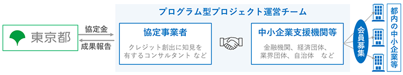 事業の画像