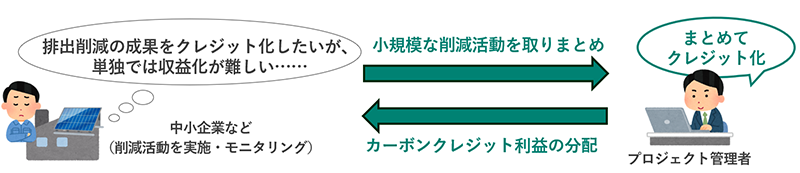 プログラム型プロジェクトの画像