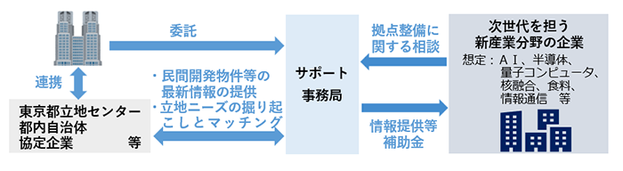 事業イメージの画像