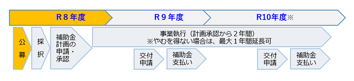 事業スケジュールの画像
