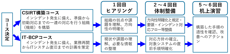 支援内容の画像
