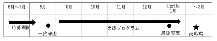スケジュールの画像