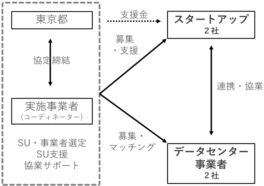 事業体制の画像