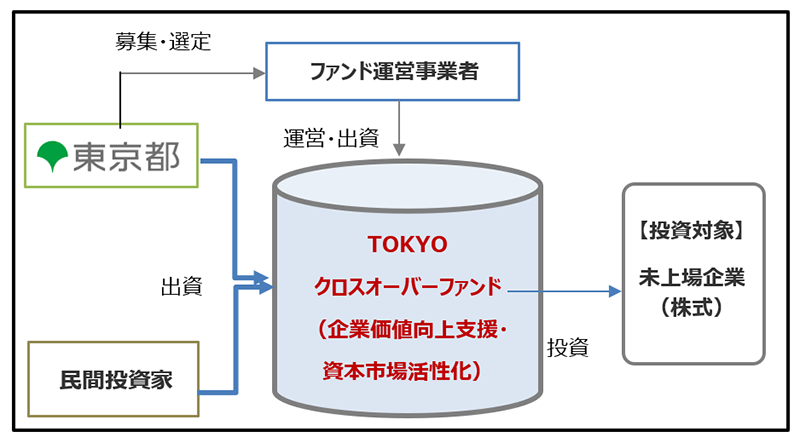 スキームの画像