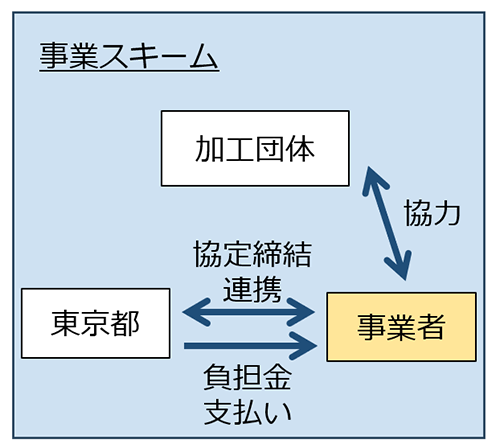 事業スキームの画像