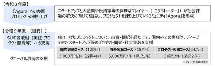 事業の流れの画像