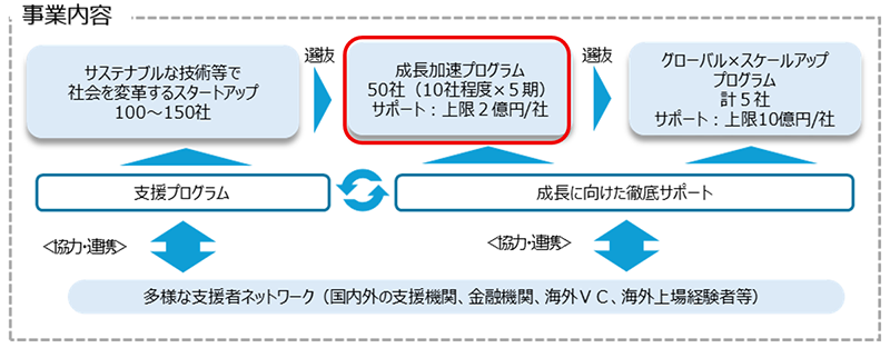 事業内容のイメージ画像