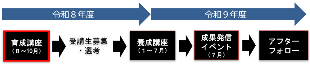 事業スキームのイメージ画像