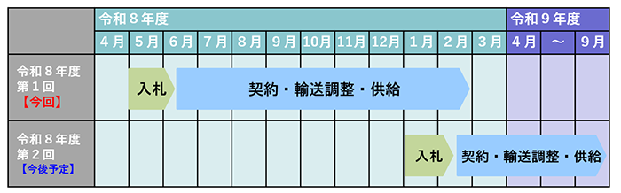 スケジュールの画像