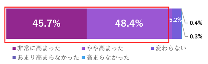 グラフの画像1