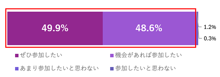 グラフの画像2