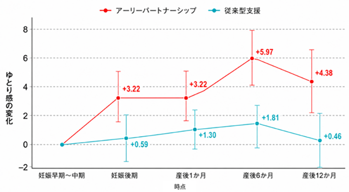 グラフの画像1