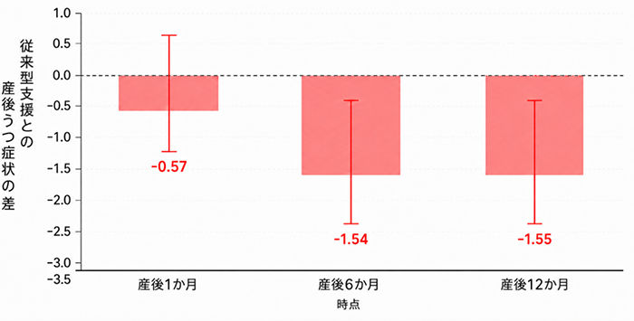 グラフの画像2