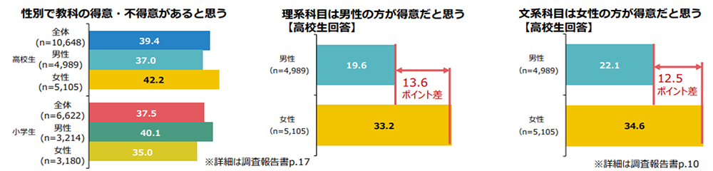 グラフの画像