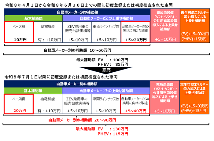 補助金拡充内容の画像