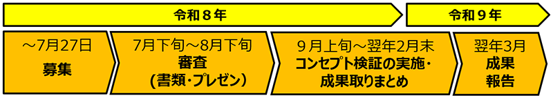 スケジュールの画像