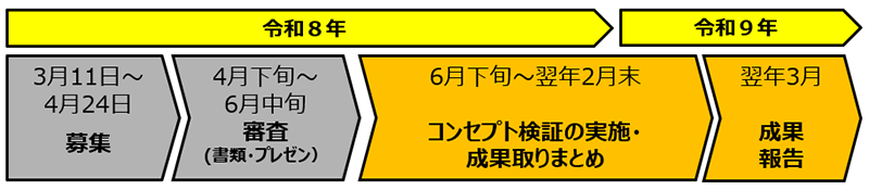 第1期スケジュールの画像