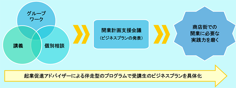 プログラムの特徴の画像