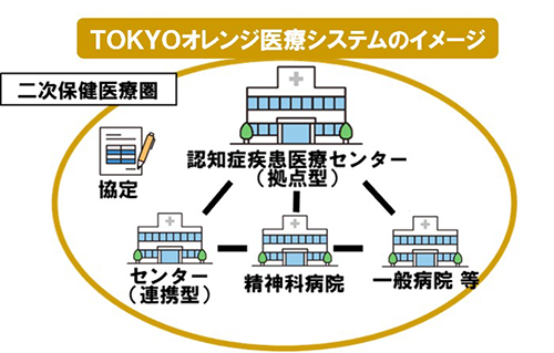 オレンジ医療システムイメージの画像