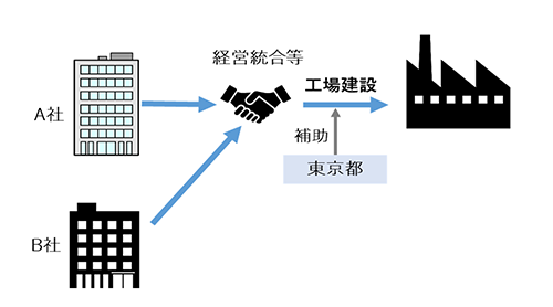 支援スキームの画像1