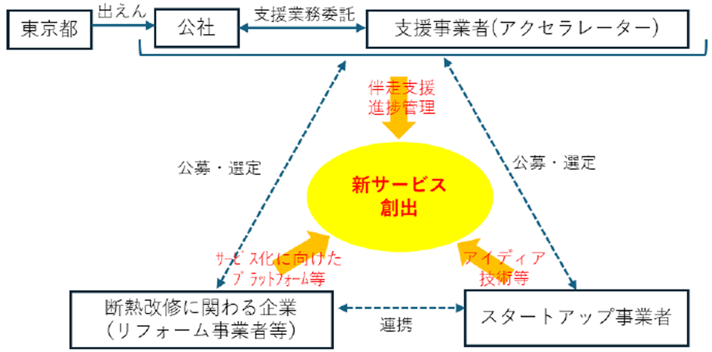 事業体制の画像