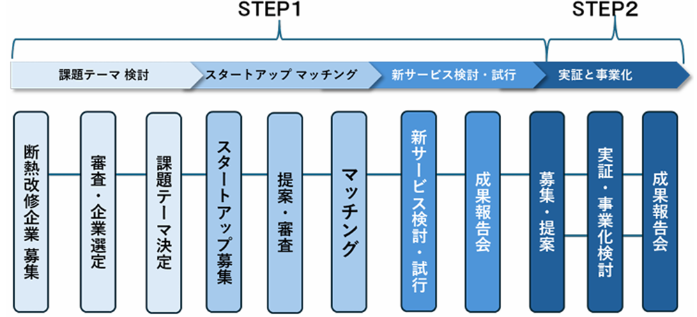 事業フローイメージの画像