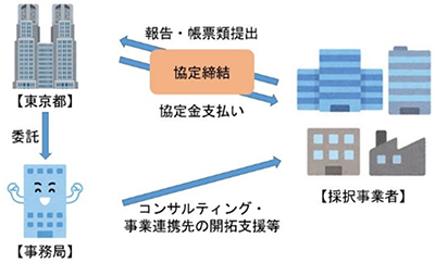 事業概要の画像