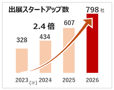 グラフの画像1