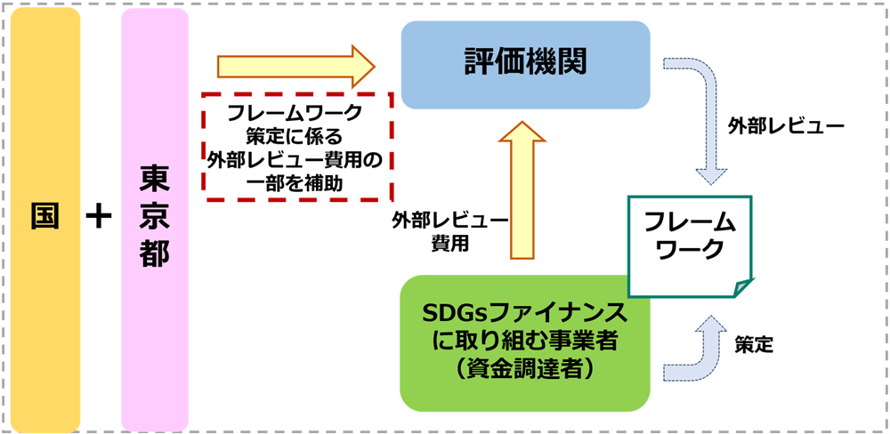 事業スキームの画像1