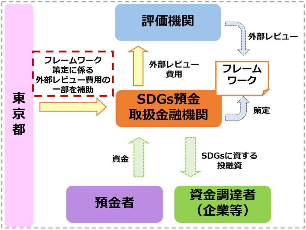事業スキームの画像2