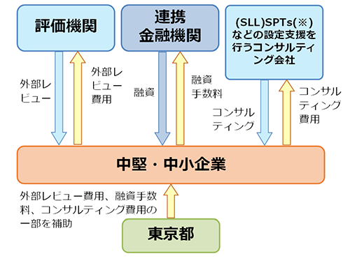 SLLの画像1